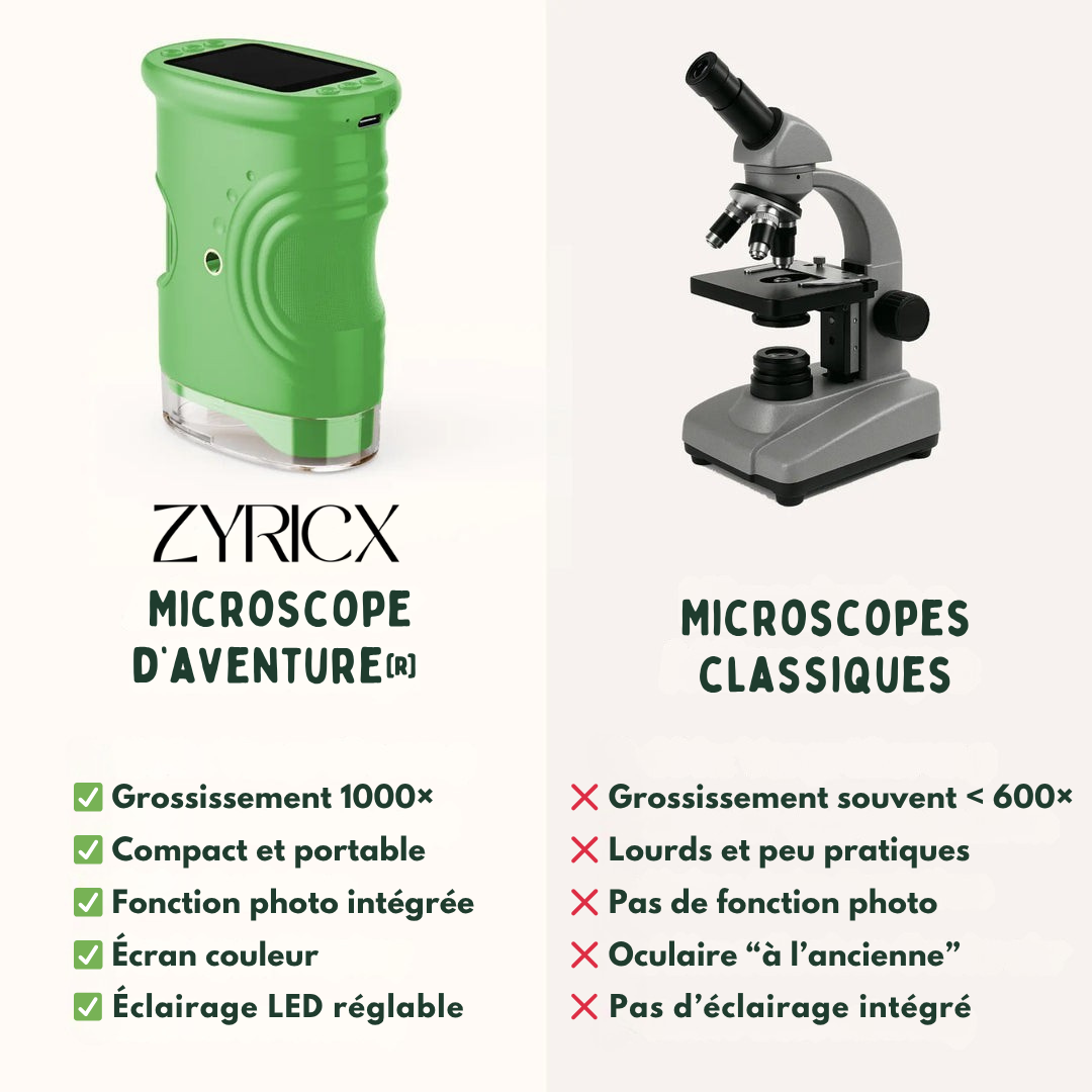 Microscope d’aventure® pour enfants