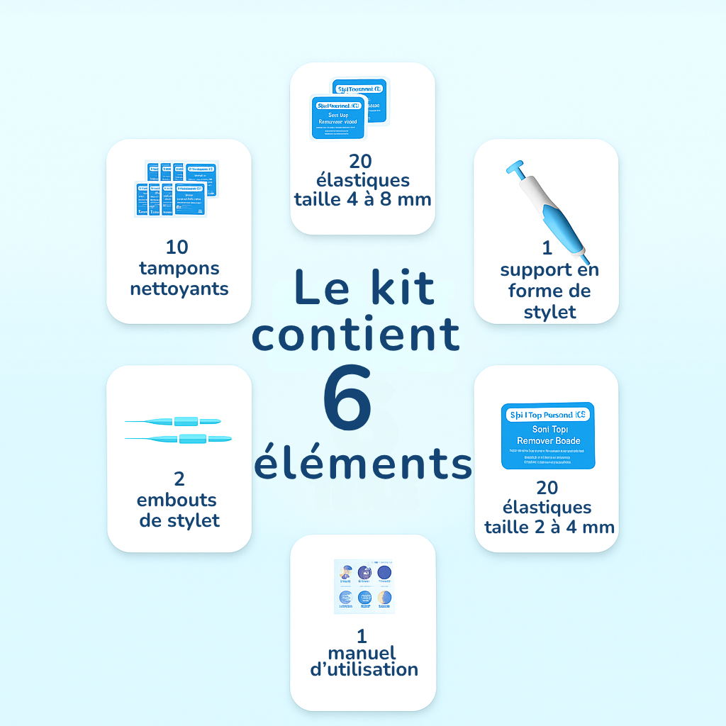 Zyricx™ Kit Complet – Fini les Excroissances Cutanées