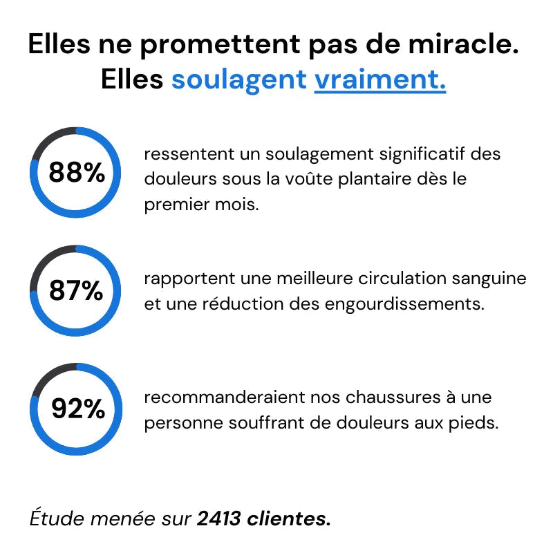 Zyricx™ - Baskets à confort orthopédique