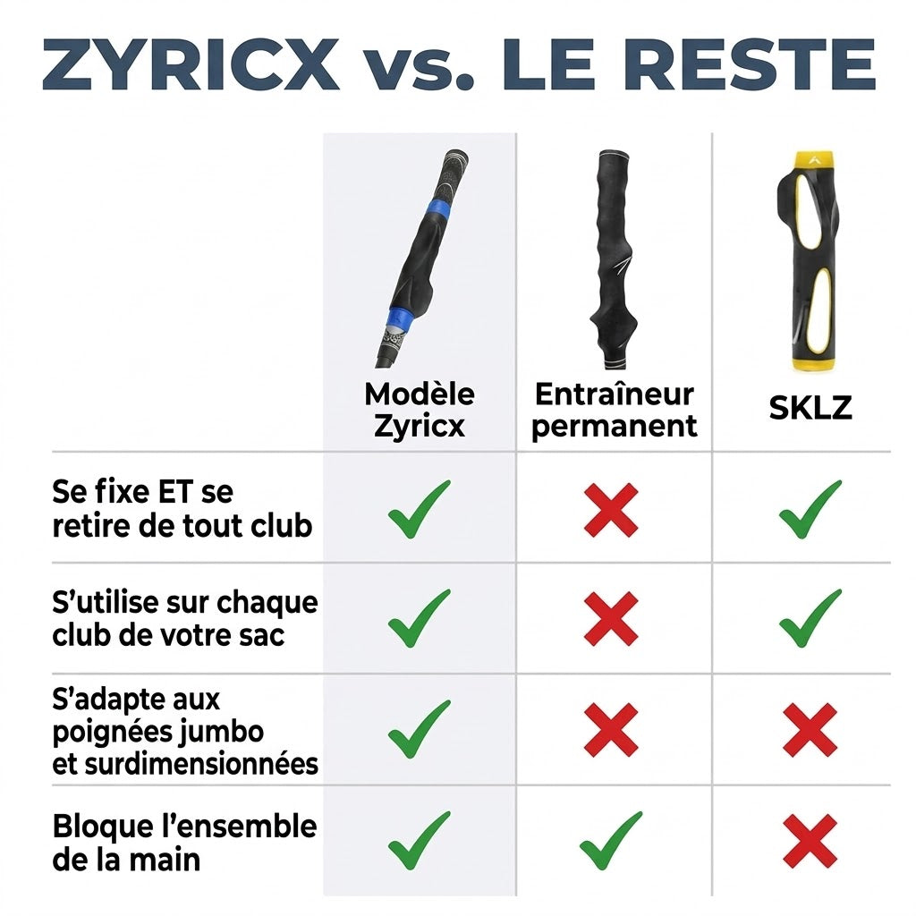 Le secret d'une drive parfaite ? Tout est dans la prise.