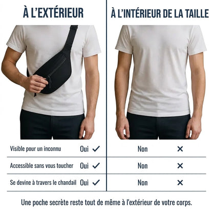 Le Portefeuille de Voyage Invisible 3-en-1
