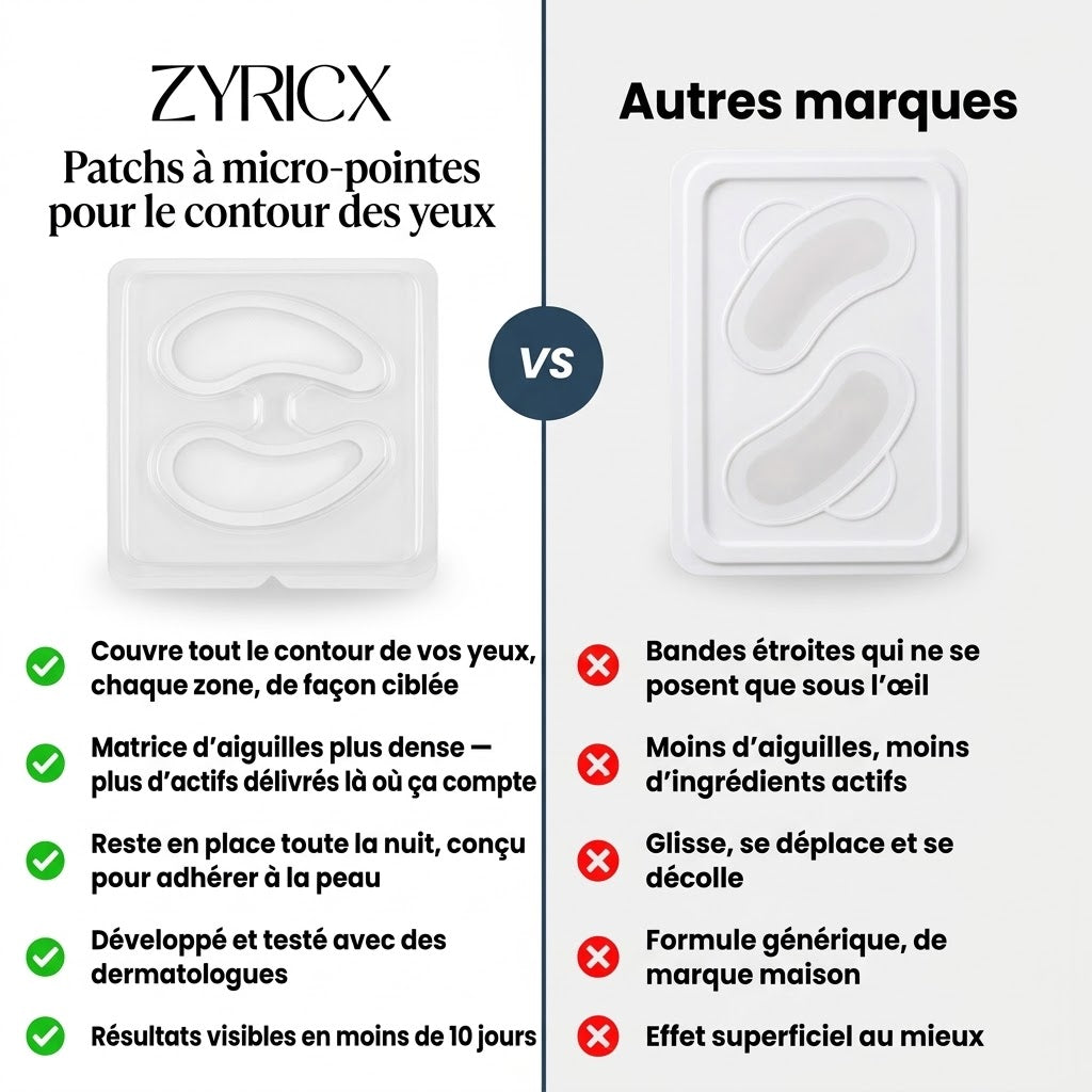 Patchs à micro-pointes pour le contour des yeux