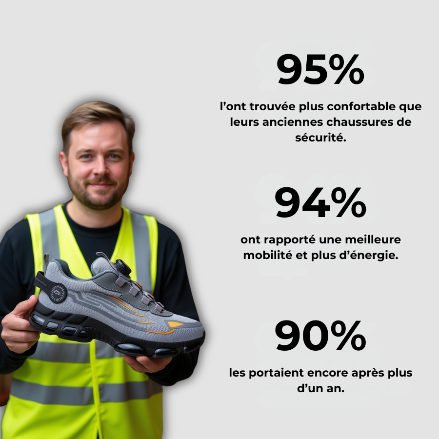 1+1 GRATUIT ZYRICX® S3 Pro — Chaussures de sécurité ultra-légères pour un confort absolu toute la journée