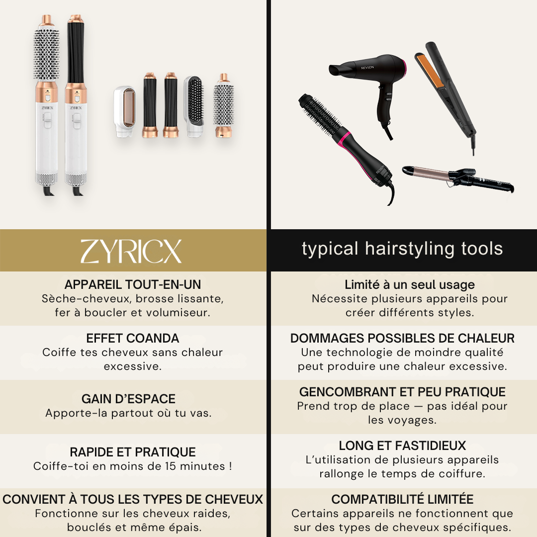 ZYRICX™ – Brosse Coiffante Multistyles 5 en 1 Pro