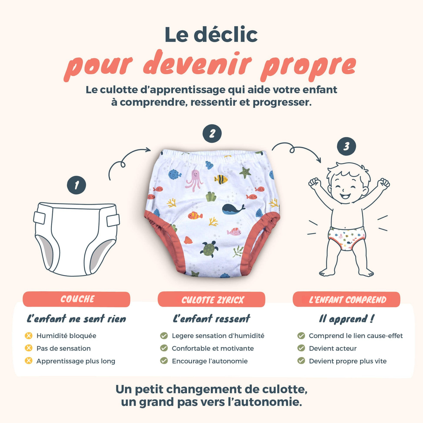Culotte d'apprentissage