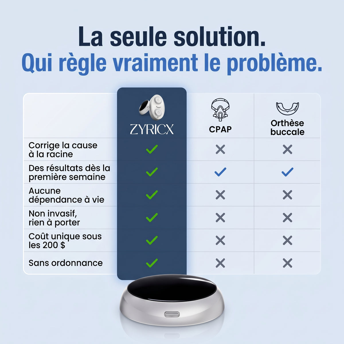 Zyricx™ Pro – Anti-ronflement