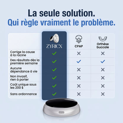 Zyricx™ Pro – Anti-ronflement