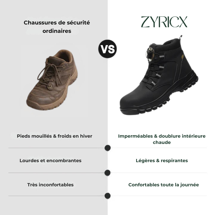 1+1 GRATUIT : Polar Pro — Imperméable & chaud, protection totale