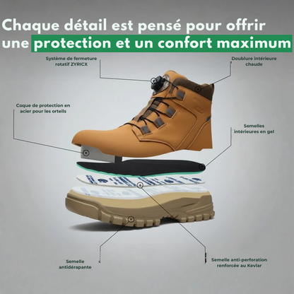 1+1 GRATUIT : Polar Pro — Imperméable & chaud, protection totale