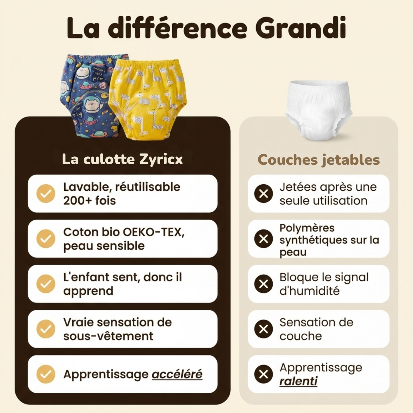 Culotte d'apprentissage