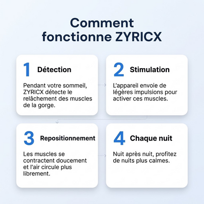 Zyricx Pro - comment ça fonctionne