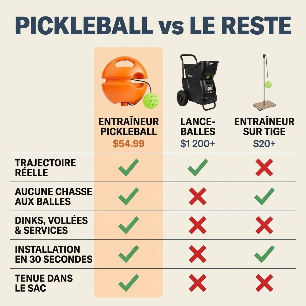 Pickleball Solo Trainer- Zyricx™