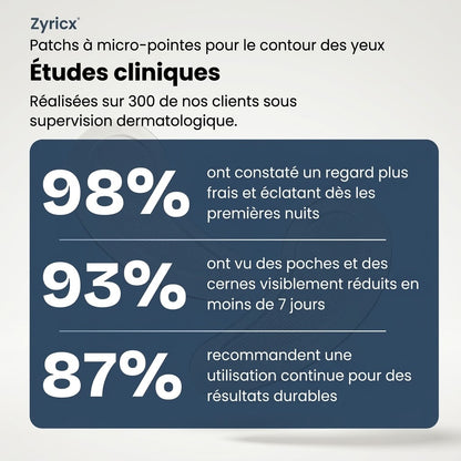 Patchs à micro-pointes pour le contour des yeux